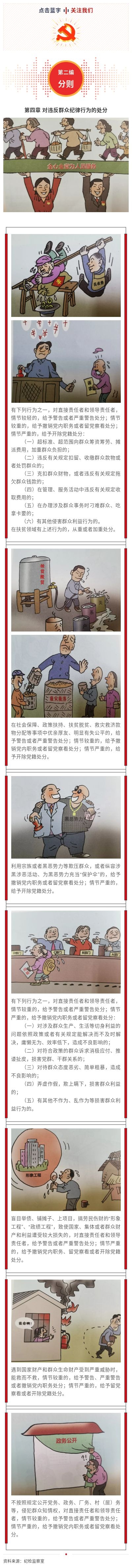 【漫说党纪】漫画解读《中国共产党纪律处分条例》之第二编·第四章《对违反群众纪律行为的处分》.jpg
